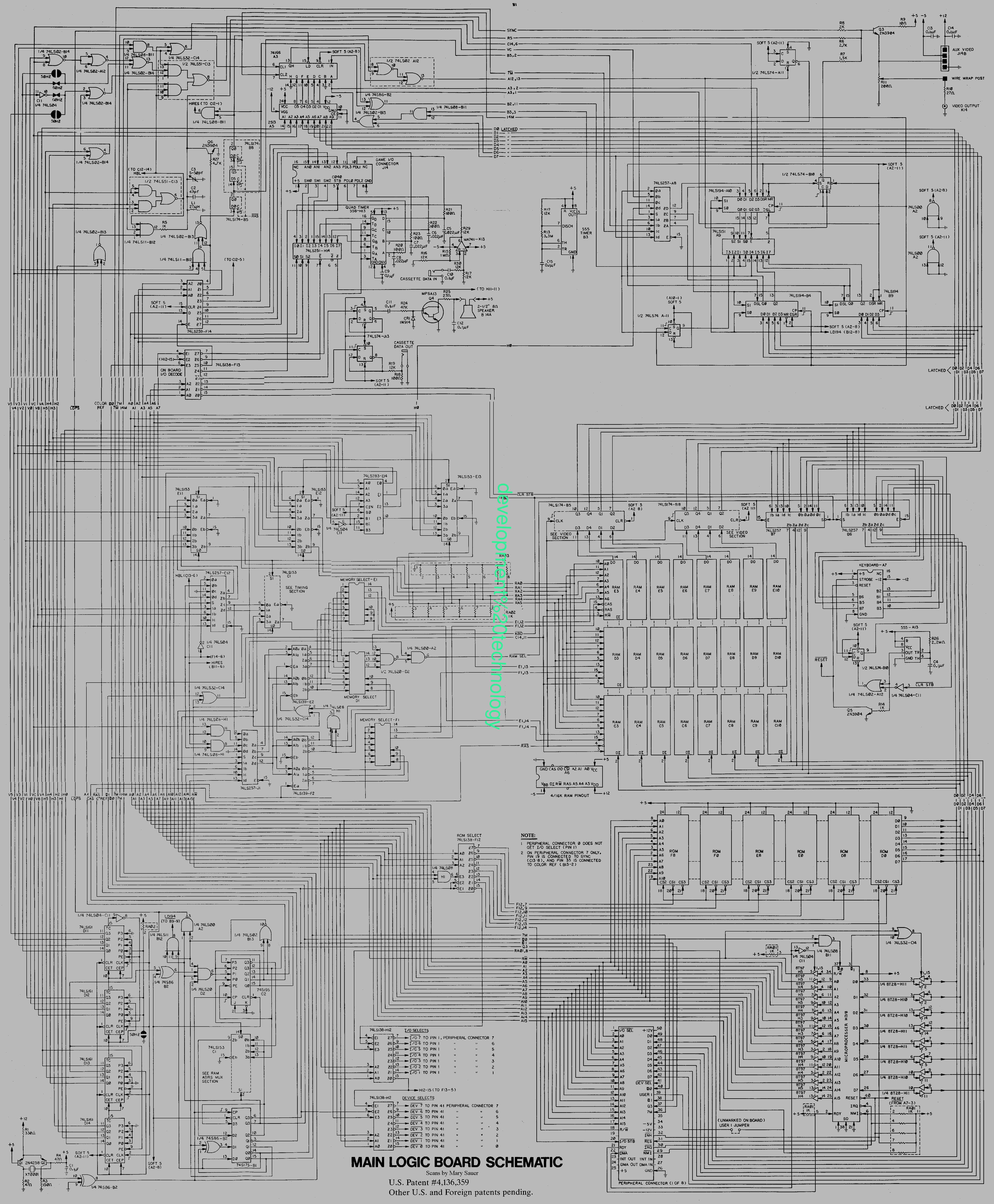 development technology